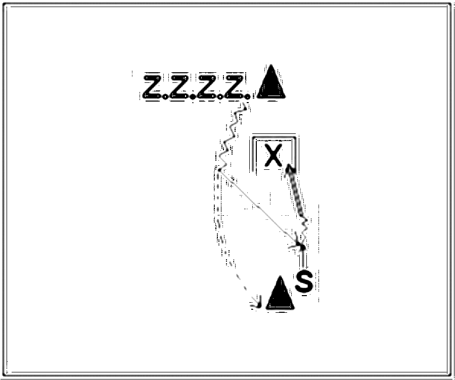Diagramm zur Übung: Mehrere Meter vor dem Tor und wenige Meter hinter…
