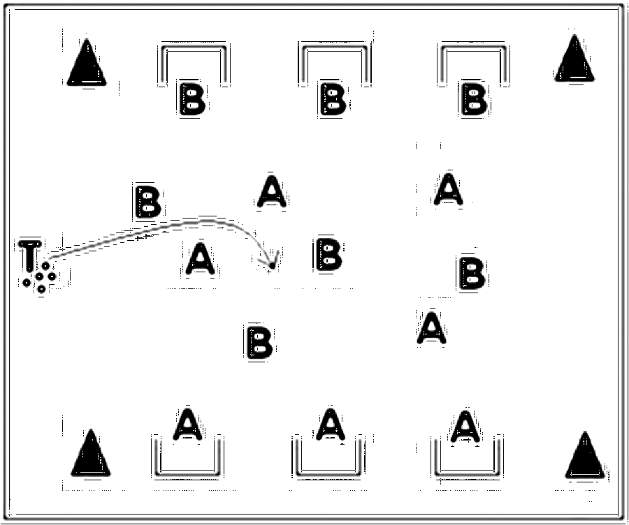 Diagramm zur Übung: Torschuss mit Leibchen in Gruppen — Ballmitnahme…