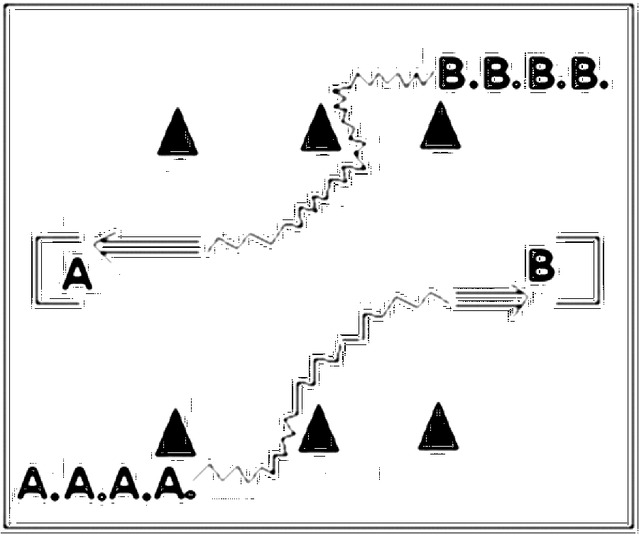 Diagramm zur Übung: Dribbling mit Hütchen in Gruppen — Torschuß…