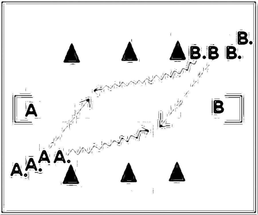 Diagramm zur Übung: Dribbling mit Hütchen in Gruppen — Zweikampf…