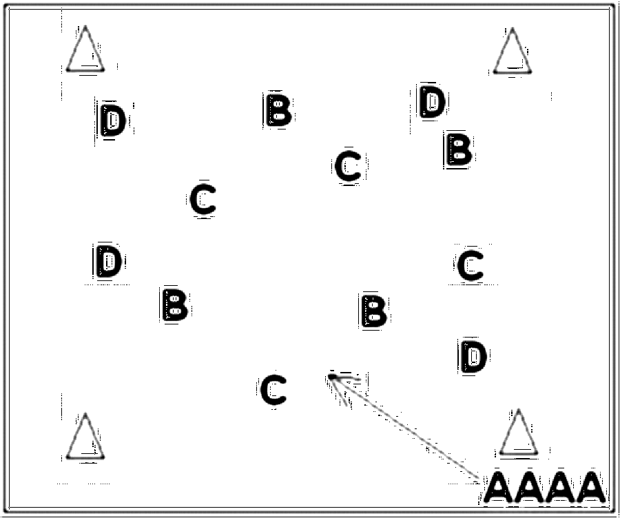 Diagramm zur Übung: Bis auf eine Mannschaft verteilen sich die Spieler…