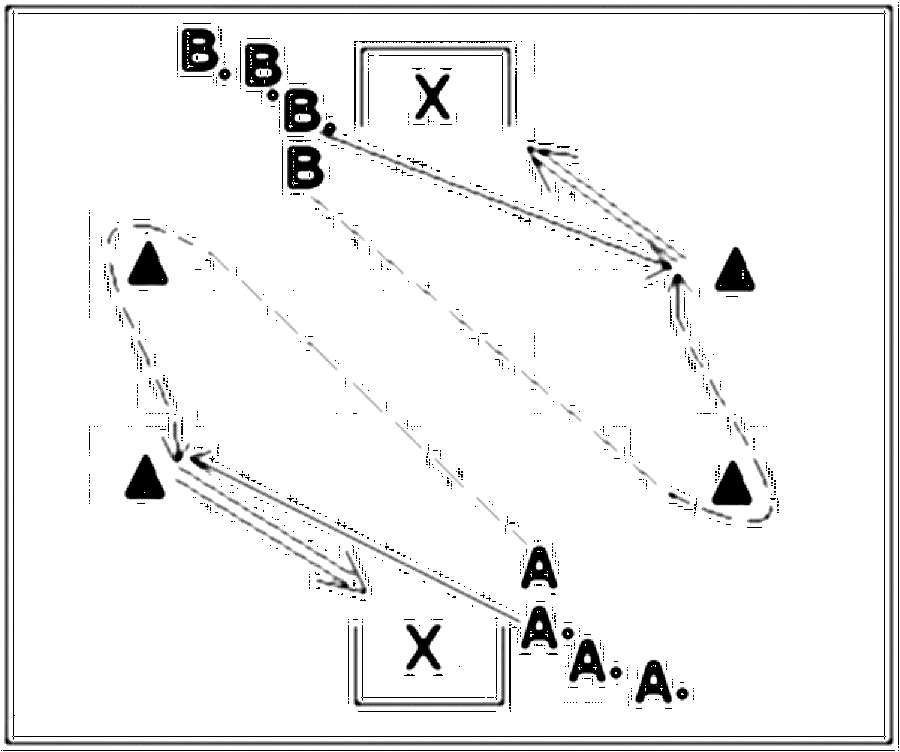 Diagramm zur Übung: Die Tore stehen sich gegenüber