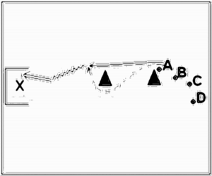 Diagramm zur Übung: Torschuss mit Hütchen — Koordination…