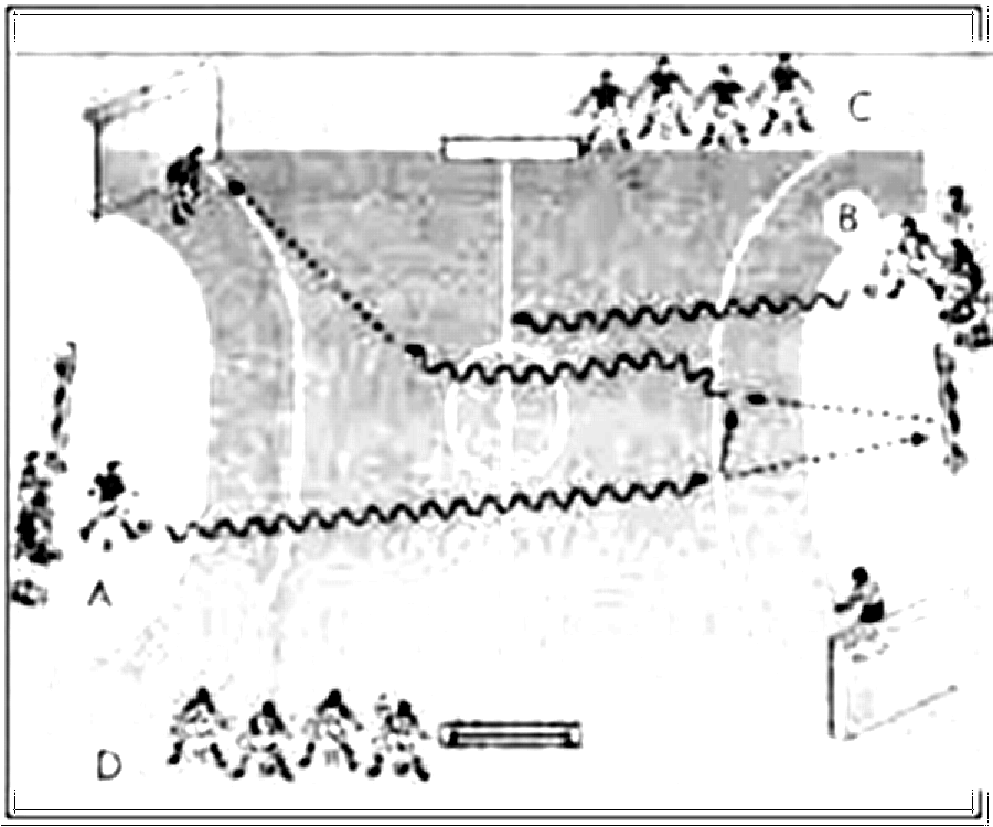 Diagramm zur Übung: Torschuss in Gruppen — E-Jugend