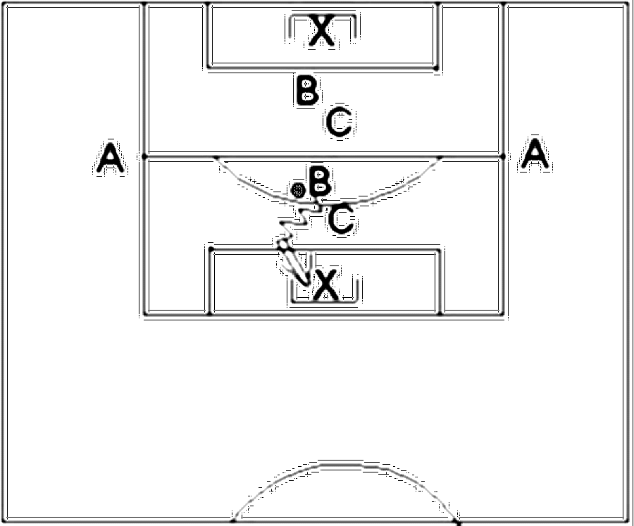 Diagramm zur Übung: Passen mit Tor — 1 gegen 1, D-Jugend