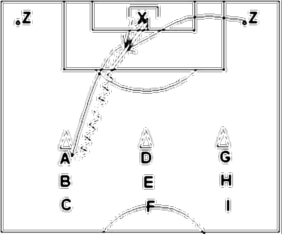 Diagramm zur Übung: Torschuss mit Hütchen in Gruppen — Ballmitnahme…