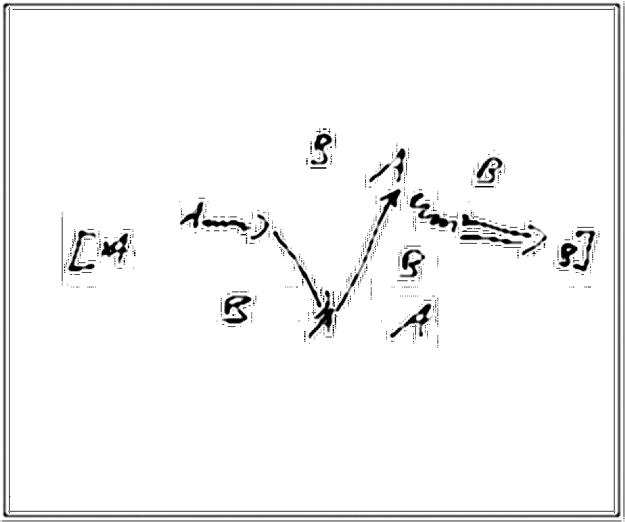 Diagramm zur Übung: Leibchen in Gruppen — Spielformen, D-Jugend