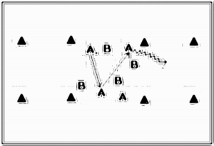 Diagramm zur Übung: Dehnen in Gruppen — Aufwärmen, oberer…