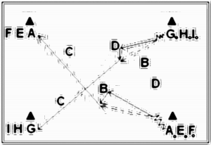 Diagramm zur Übung: Locker selbst. Einlaufen, dann 5:2…
