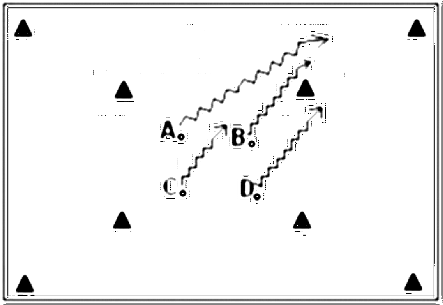 Diagramm zur Übung: Sprint im Quadrat — Schnelligkeit, oberer…
