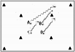 Diagramm zur Übung: Sprint im Quadrat — Schnelligkeit…