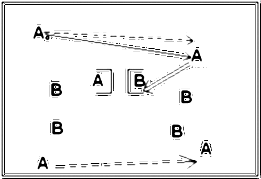 Diagramm zur Übung: Tor — Aufwärmen, oberer Amateurbereich