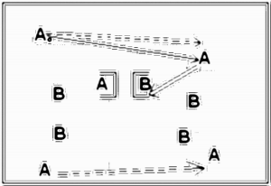 Diagramm zur Übung: Tor — Aufwärmen, oberer Amateurbereich