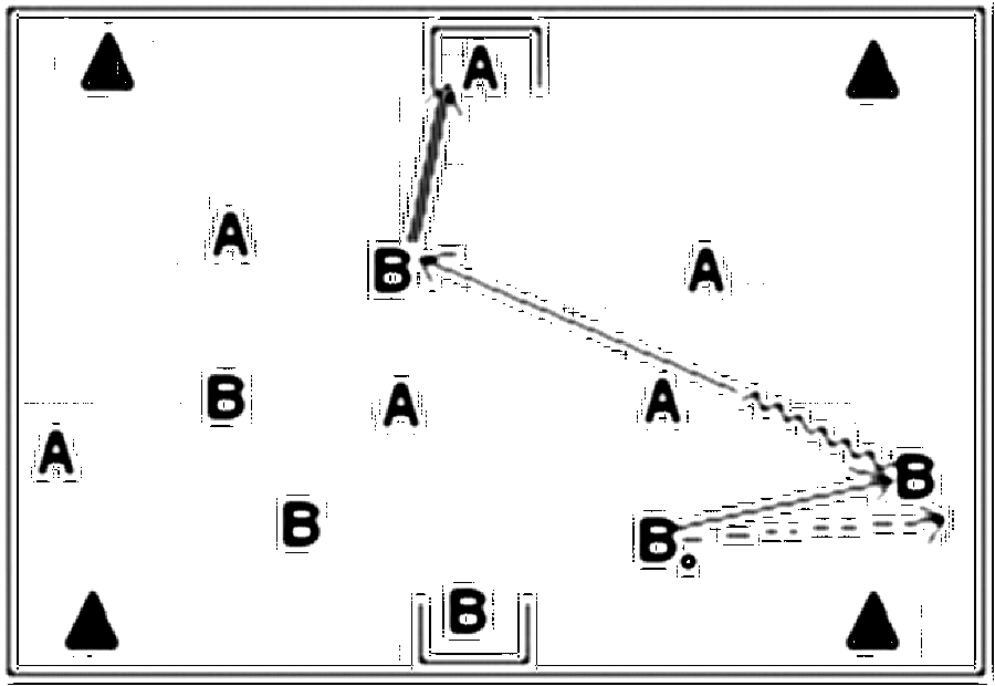 Diagramm zur Übung: Passen mit Tor — Parteispiele, oberer Amateurbereich