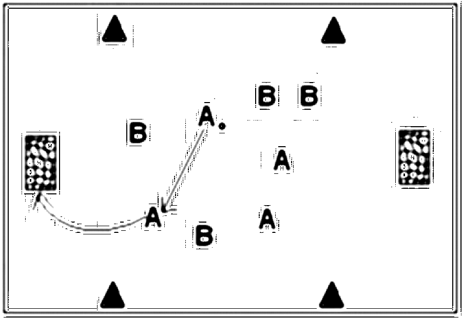 Diagramm zur Übung: A:B, 3BK, ohne KK, dauerhaft in Bewegung sein
