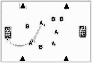 Diagramm zur Übung: A:B, 3BK, ohne KK, dauerhaft in…