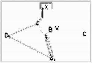 Diagramm zur Übung: Passen mit Tor — 1 gegen 1, oberer…