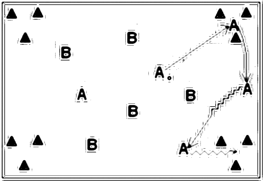 Diagramm zur Übung: Dehnen im Dreieck — Aufwärmen, oberer Amateurbereich