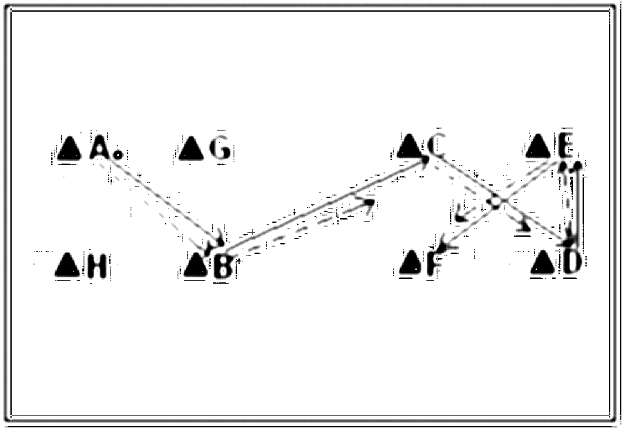 Diagramm zur Übung: Sprint — Schnelligkeit, oberer Amateurbereich