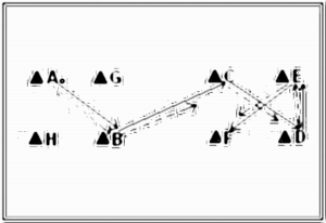 Diagramm zur Übung: Sprint — Schnelligkeit, oberer…