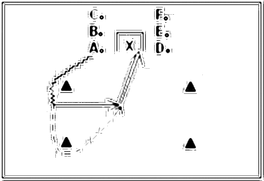 Diagramm zur Übung: Laufweg mit Hütchen — Schnelligkeit, oberer…