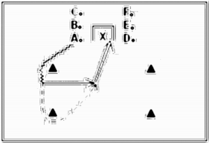 Diagramm zur Übung: Laufweg mit Hütchen — Schnelligkeit…
