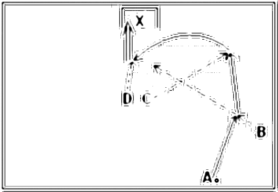 Diagramm zur Übung: A spielt startenden B den Ball in den Lauf