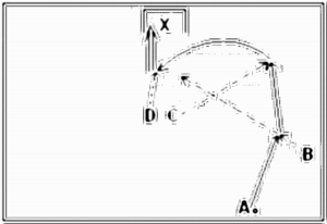 Diagramm zur Übung: A spielt startenden B den Ball in den…