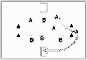 Diagramm zur Übung: Dribbling mit Hütchen in Gruppen —…