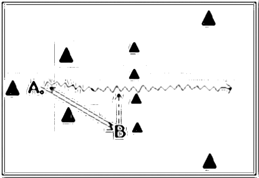 Diagramm zur Übung: Zweikampf mit Hütchen im Dreieck — 1 gegen 1…