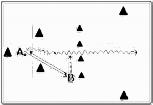 Diagramm zur Übung: Zweikampf mit Hütchen im Dreieck — 1…