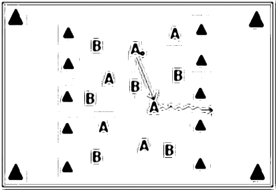 Diagramm zur Übung: Dribbling — Aufwärmen, Profibereich