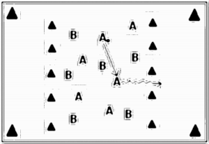 Diagramm zur Übung: Dribbling — Aufwärmen, Profibereich