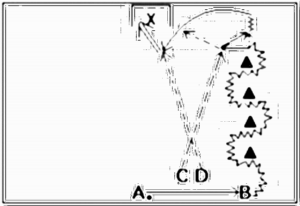 Diagramm zur Übung: Dribbling mit Hütchen in Gruppen —…