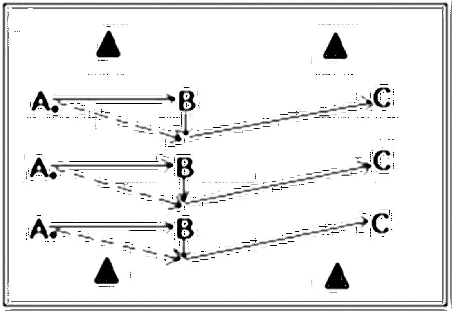 Diagramm zur Übung: Dehnen — Aufwärmen, Profibereich
