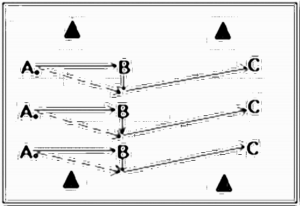 Diagramm zur Übung: Dehnen — Aufwärmen, Profibereich
