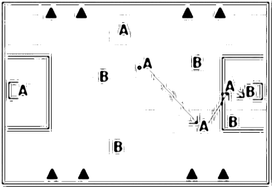 Diagramm zur Übung: A:B mit Vorgabe den Ball direkt in die Spitze…