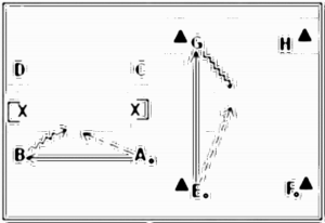 Diagramm zur Übung: Dribbling mit Tor im Quadrat —…