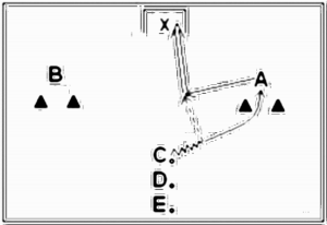 Diagramm zur Übung: Dribbling mit Hütchen im Kreis —…
