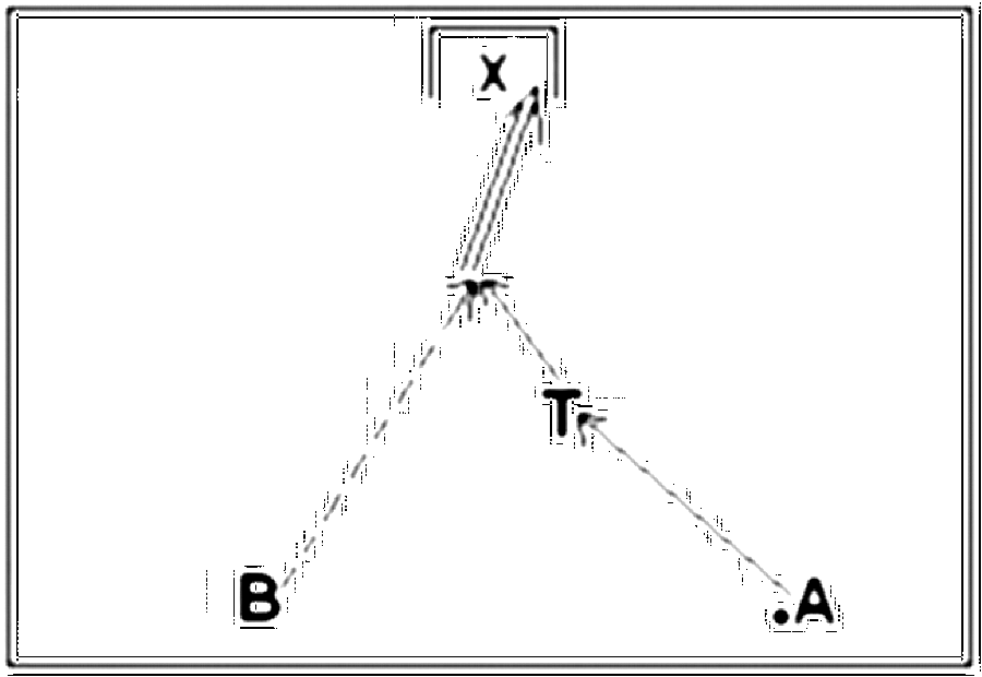Diagramm zur Übung: Torschuss im Kreis — Schnelligkeit, oberer…