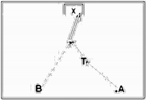 Diagramm zur Übung: Torschuss im Kreis — Schnelligkeit…