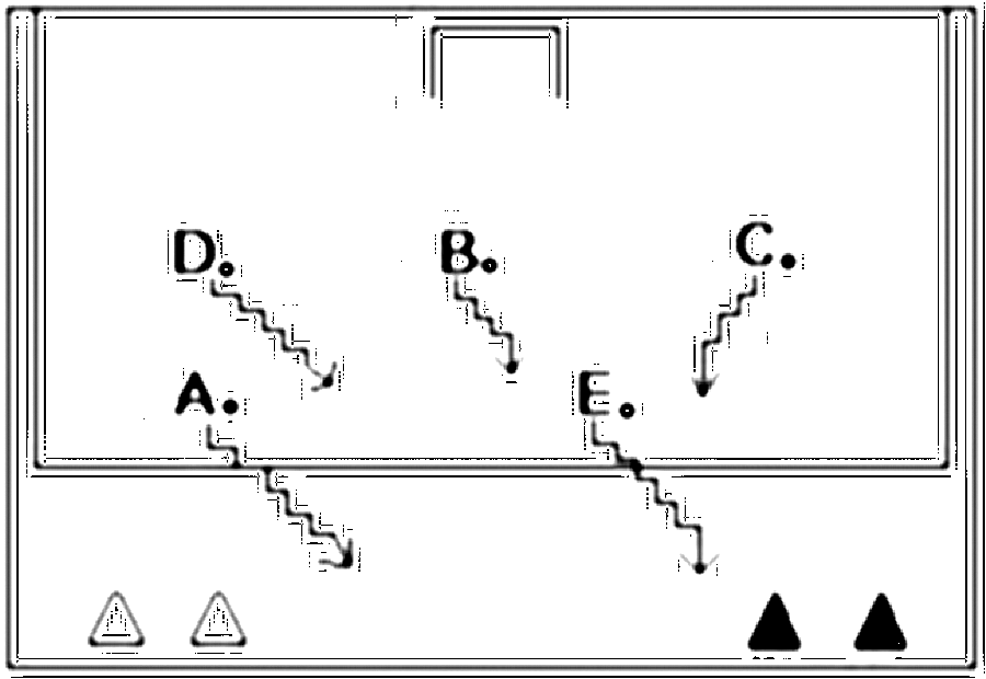 Diagramm zur Übung: Mit Ball im 16ér, Ball führen nach wechselnden…