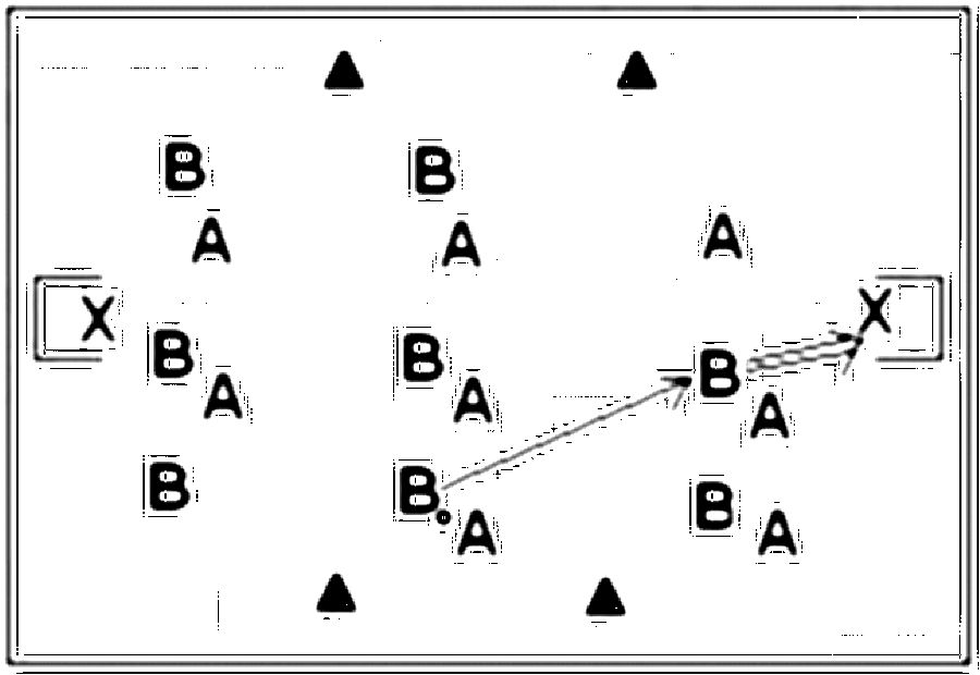 Diagramm zur Übung: Dehnen mit Tor — Aufwärmen, oberer Amateurbereich