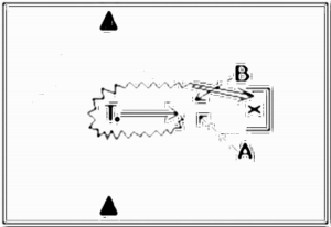 Diagramm zur Übung: Zweikampf mit Tor — 1 gegen 1, oberer…