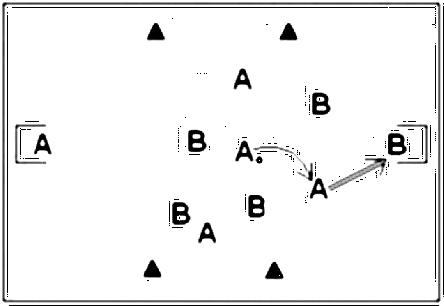 Diagramm zur Übung: Locker und 5:2, A:B, frei gewählt