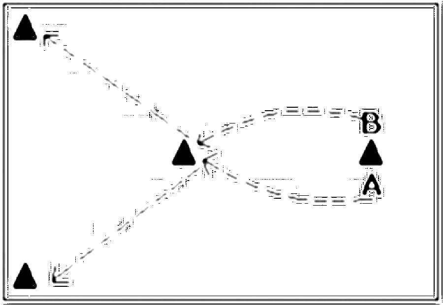 Diagramm zur Übung: Gruppe A: 3:3, Spieldauer ca