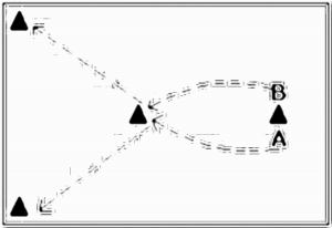 Diagramm zur Übung: Gruppe A: 3:3, Spieldauer ca