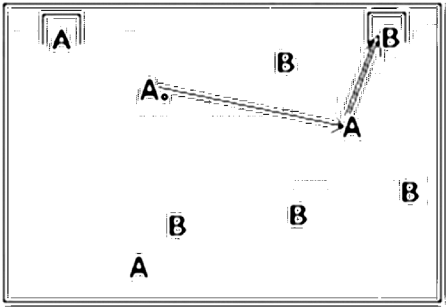 Diagramm zur Übung: Tor in Gruppen — Aufwärmen, oberer Amateurbereich