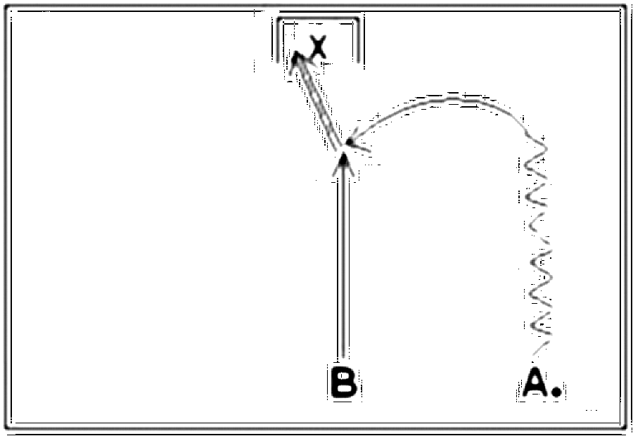 Diagramm zur Übung: A führt den Ball Richtung Strafraumlinie und flankt…