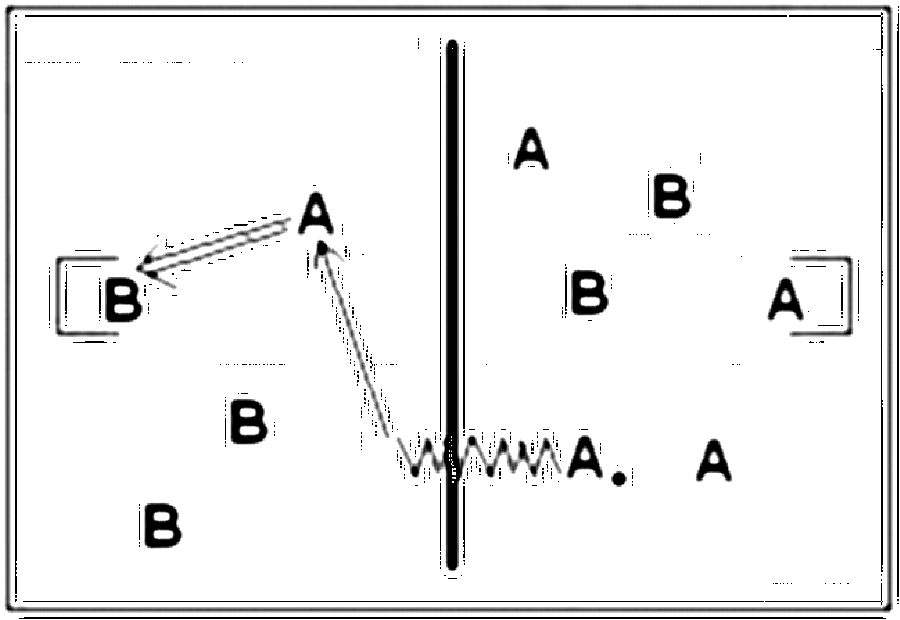 Diagramm zur Übung: Locker, 5:2, konzentriertes selbst